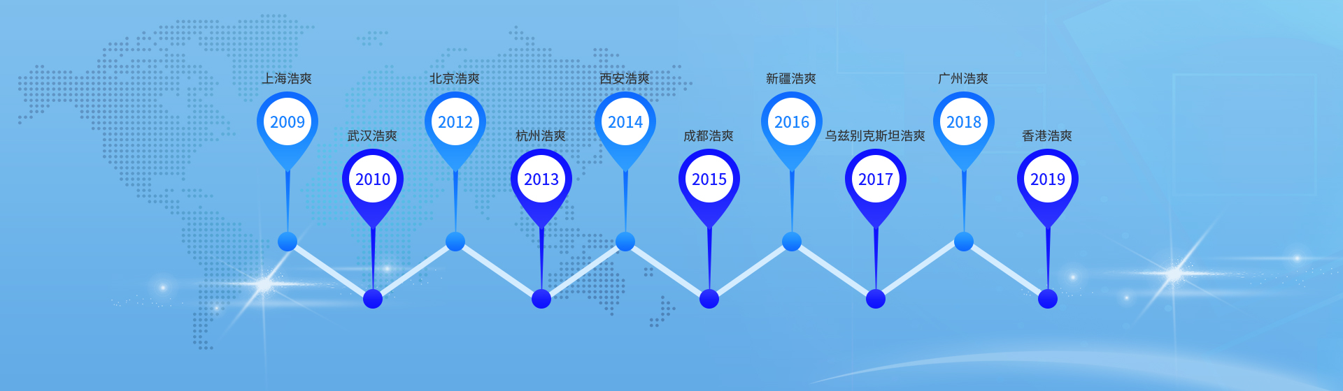 浩爽制冷深耕冷链行业16年+智慧冷链方案集成商发展历程